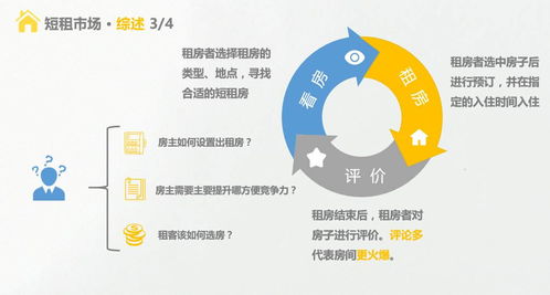 精品案例 短租房热度影响因素分析——租赁中介服务的作用